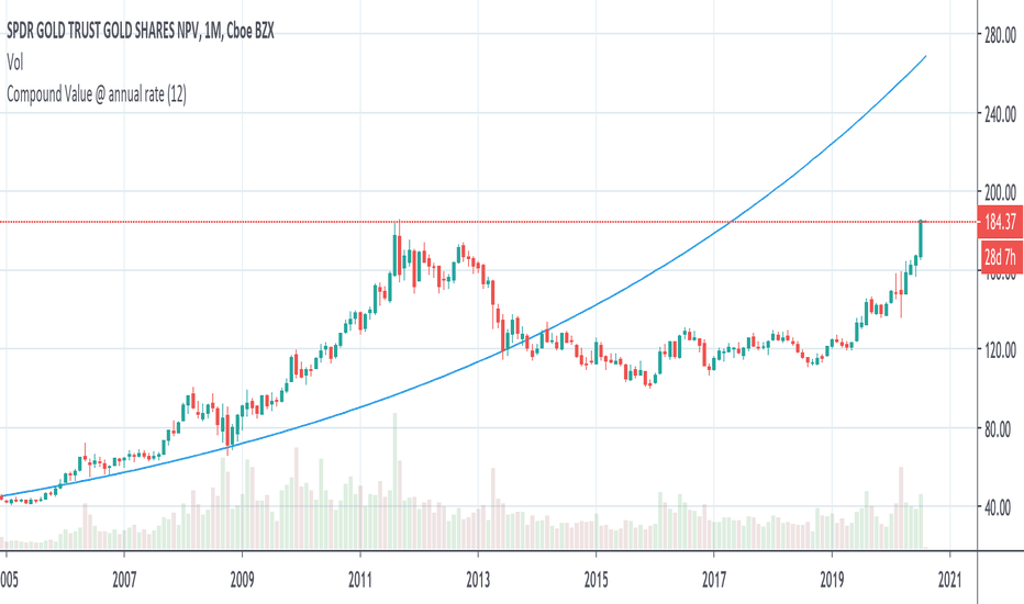 COMPUSDT — TradingView — India