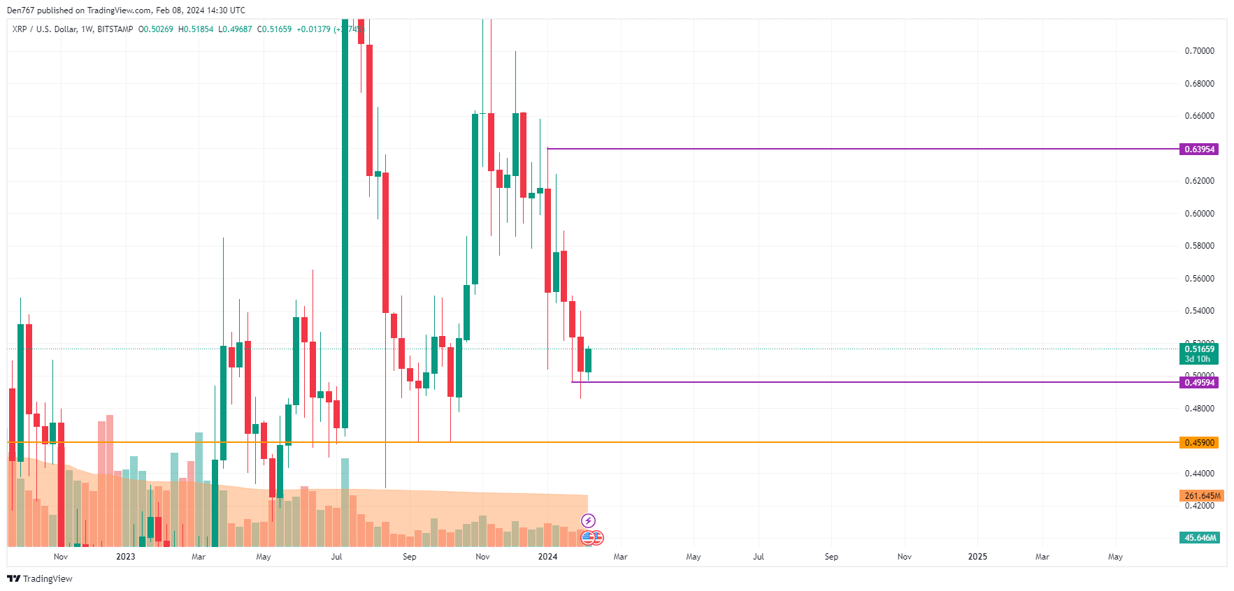 XRPUSD - XRP - USD Cryptocurrency Price History - 1001fish.ru