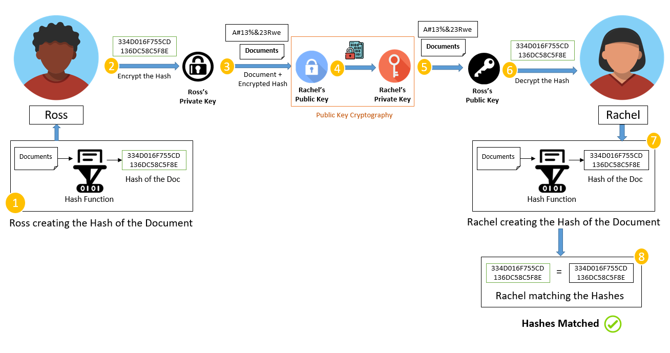 Venly | Web3 development with simple APIs & SDKs