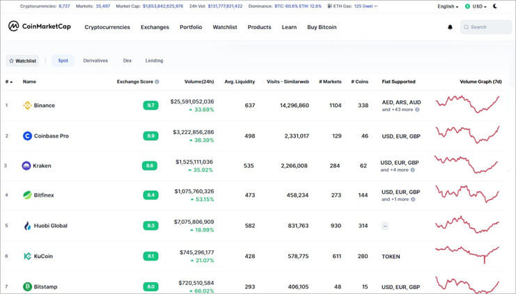 Best Crypto Exchanges: Buy and Sell Bitcoin, Ether and More - CNET Money