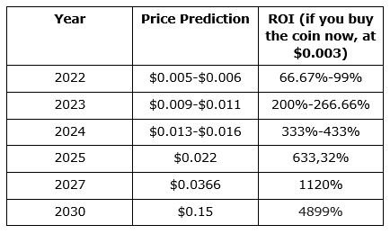 VeThor Token price today, VTHO to USD live price, marketcap and chart | CoinMarketCap