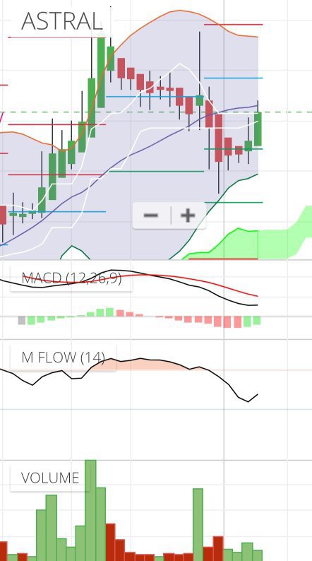 Swing Trading Strategies: Simple Techniques For Beginners