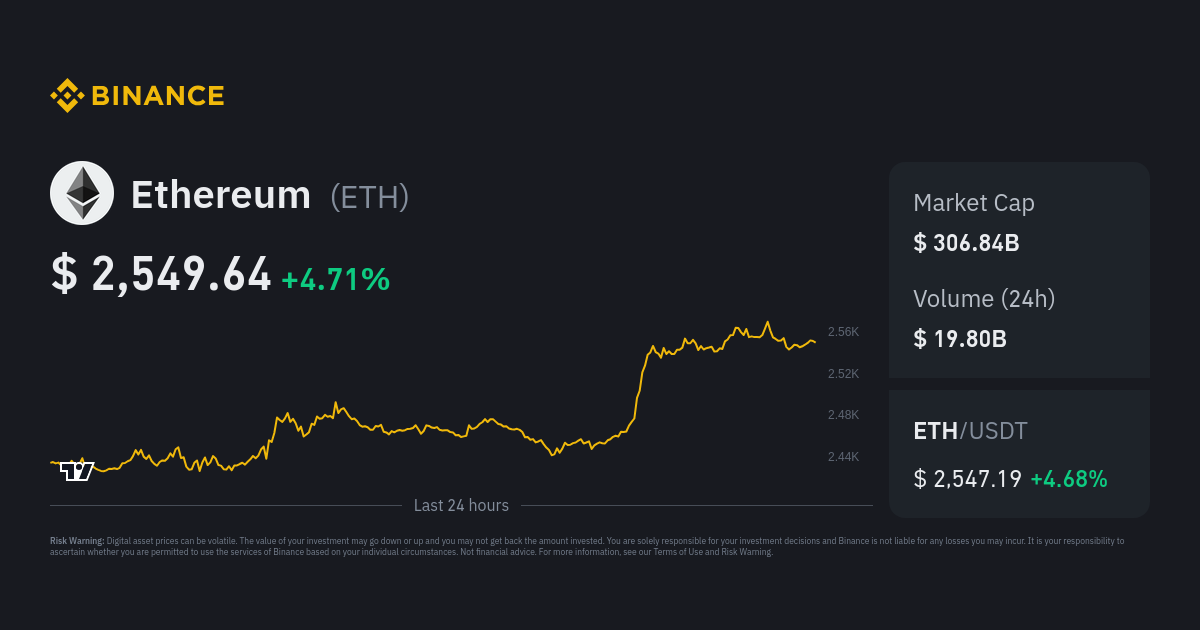 Ethereum Price | ETH Price and Live Chart - CoinDesk