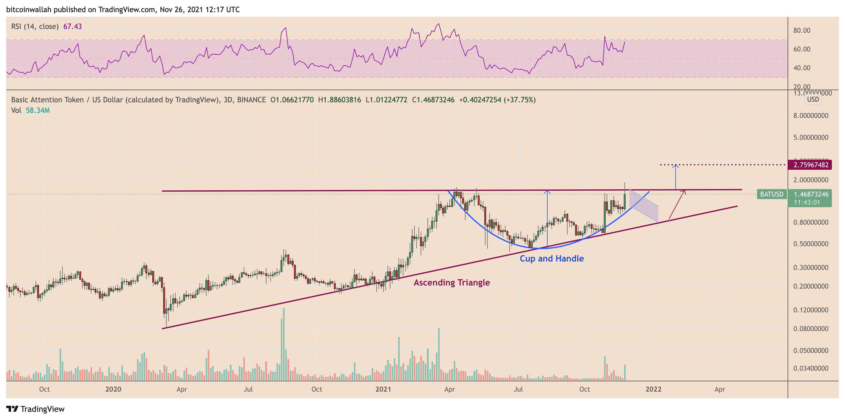 Basic Attention Token price today, BAT to USD live price, marketcap and chart | CoinMarketCap