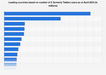 Buy Twitter Followers: Top 6 Must-Try Sites To Buy Twitter Followers in (Real & Cheap)