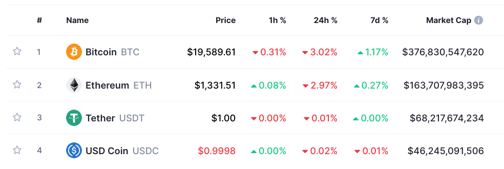 Convert BTC to NGN