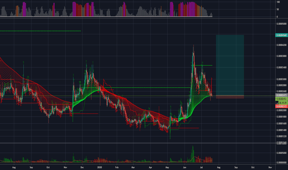 XVG USD – VERGE Price Chart — TradingView