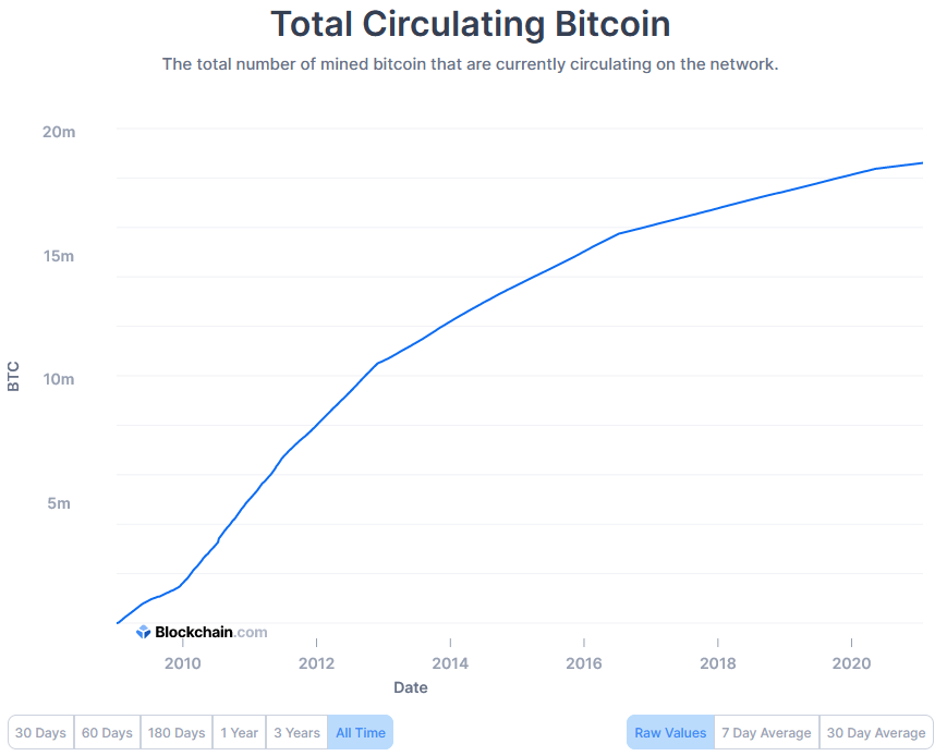 Bitcoin Miners Revenue Per Day