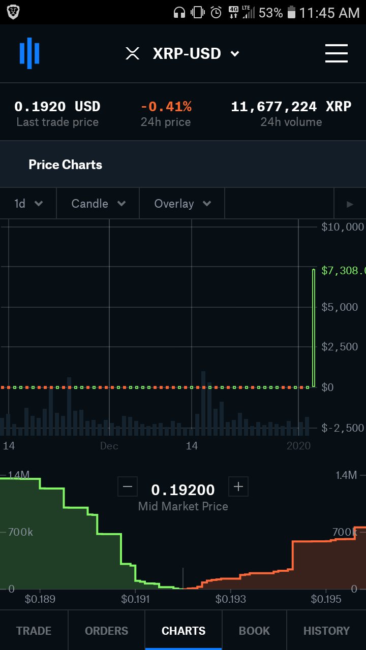 Coinbase Pro | Digital Asset Exchange