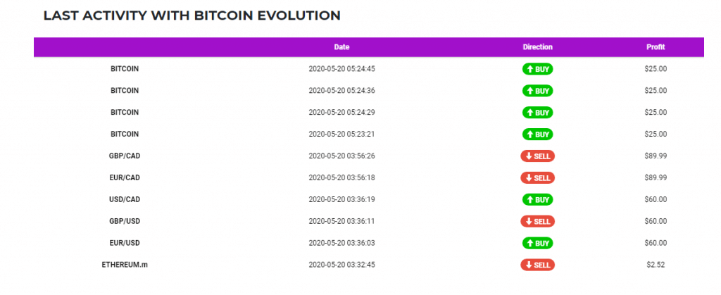 Bitcoin Evolution Review | Is It a Scam or Is It Legit?