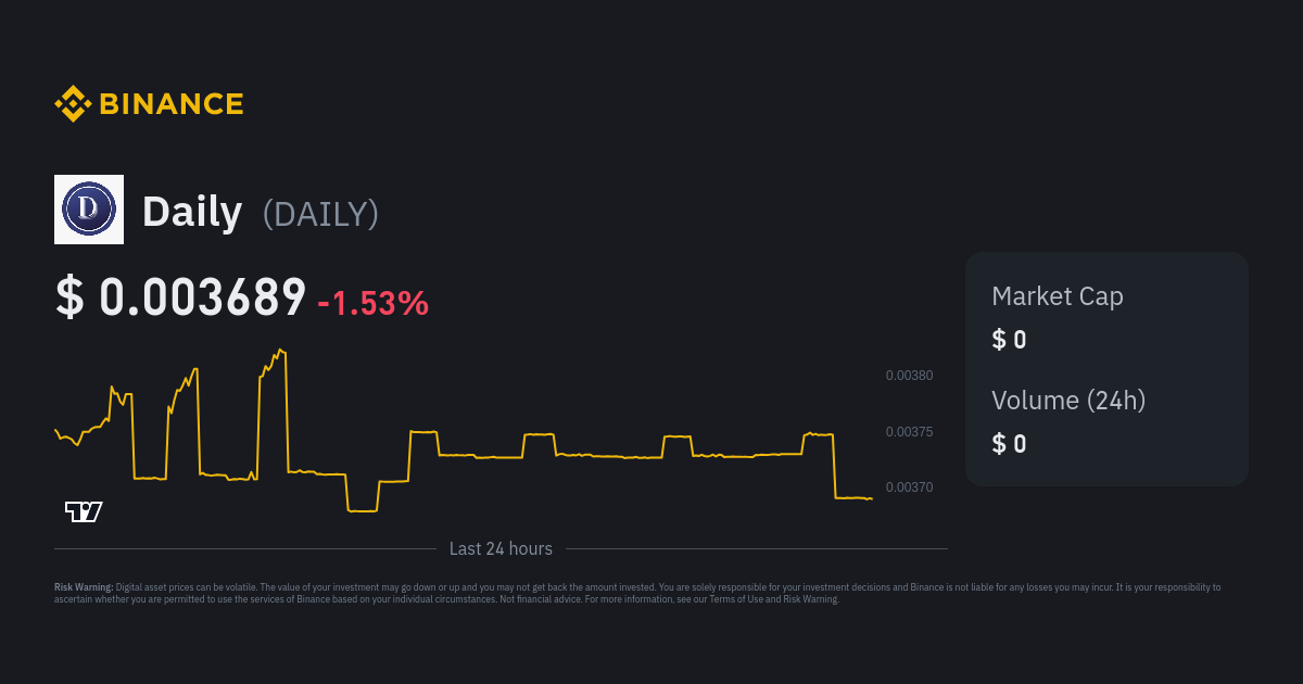 Binance Coin (BNB) Historical Data | CoinCodex