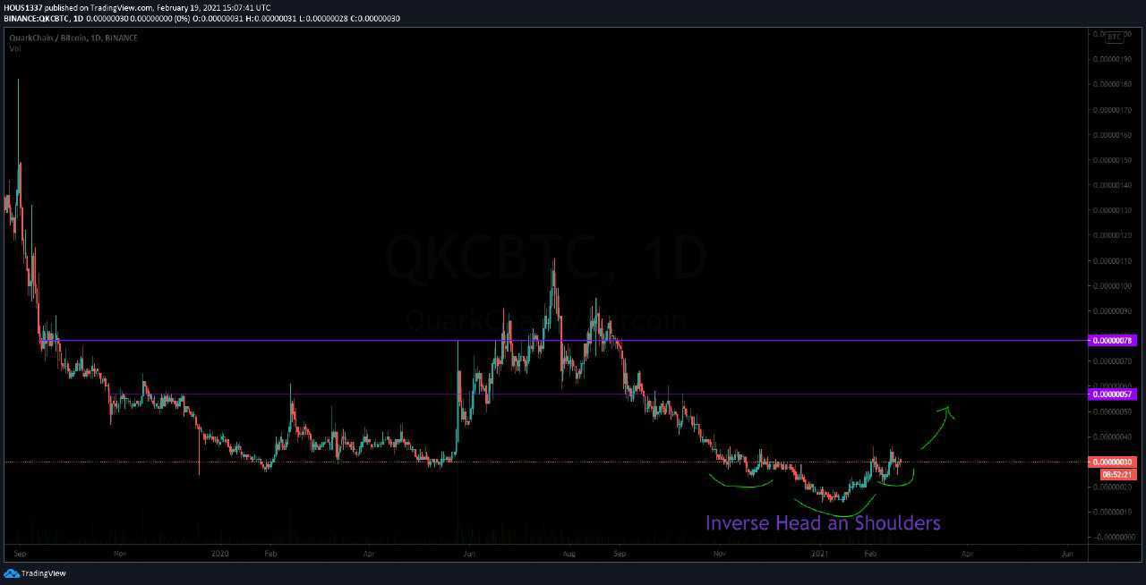 QuarkChain Price Today (USD) | QKC Price, Charts & News | 1001fish.ru