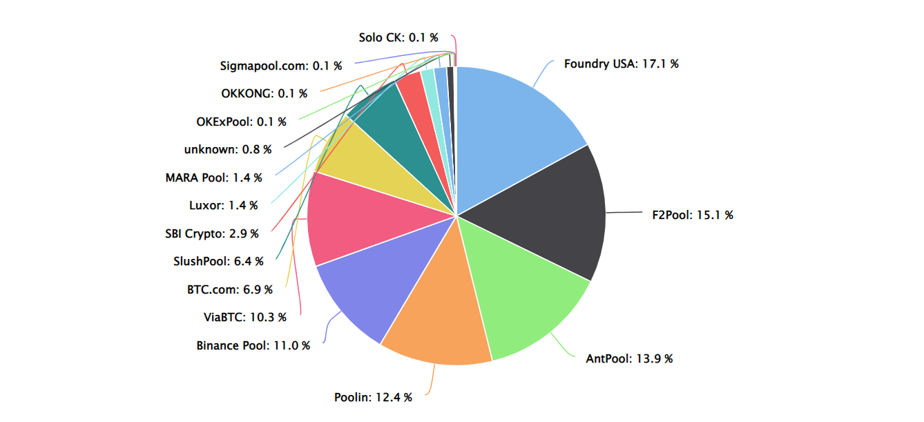 Download ViaBTC-Crypto Mining Pool Android APK File