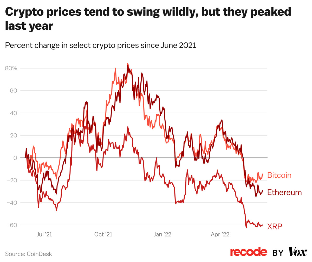 Bitcoin Jumps to New All-Time High: What You Need to Know About Crypto - CNET