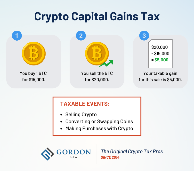 How Do You Calculate Tax on Cryptocurrency? - H&R Block Australia