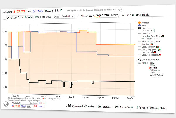 Amazon Price Tracker for INCREASES | Warrior Forum - The #1 Digital Marketing Forum & Marketplace