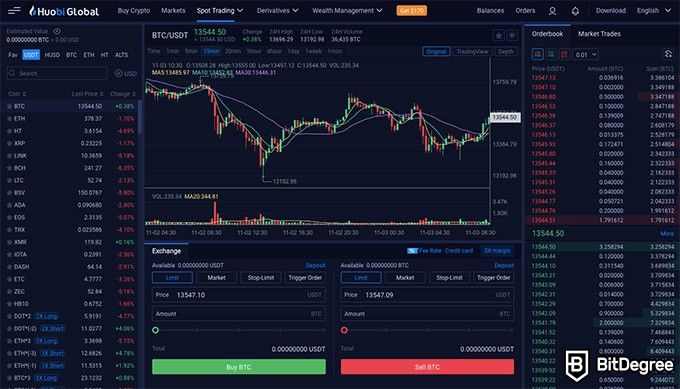 Huobi Review: A Look at Fees, Limits, and Supported Cryptocurrencies