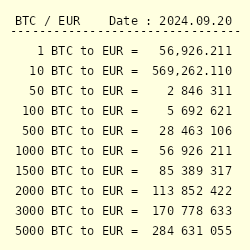 Convert BTC to EUR