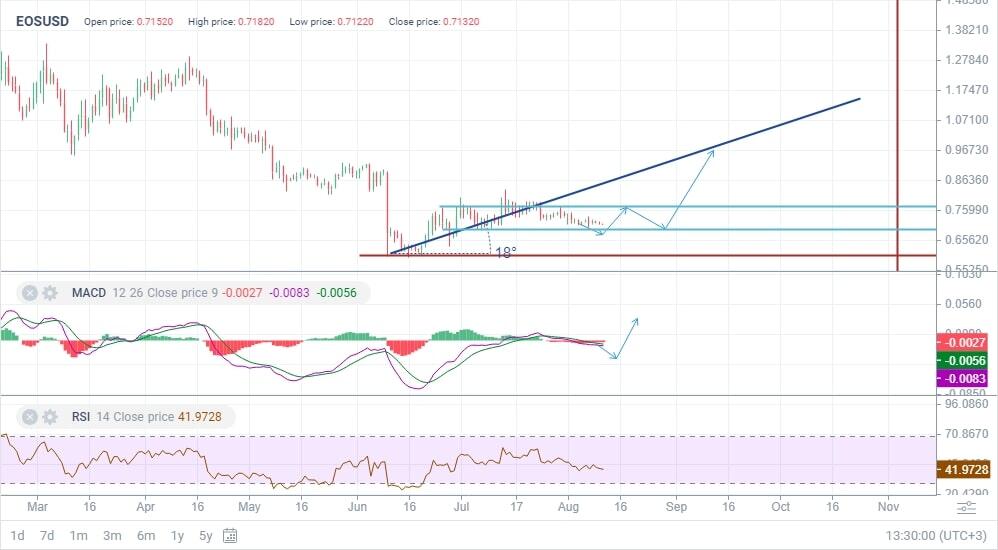 Is the EOS R being phased out? Is it a good invest - Canon Community