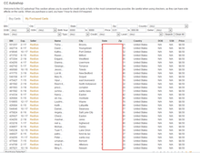 Bitcoin carding method. $k Cashout