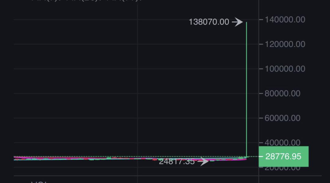 BTC USD — Bitcoin Price and Chart — TradingView