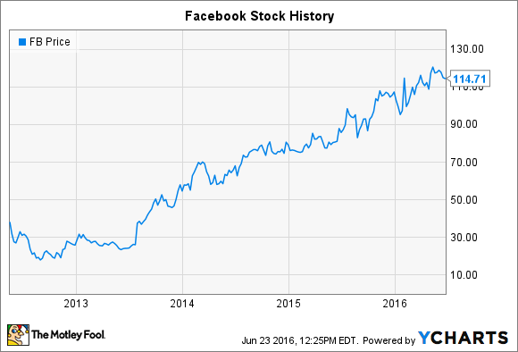 FB Stock Price | San Miguel Food & Beverage Inc. Stock Quote (Philippines: Manila) | MarketWatch