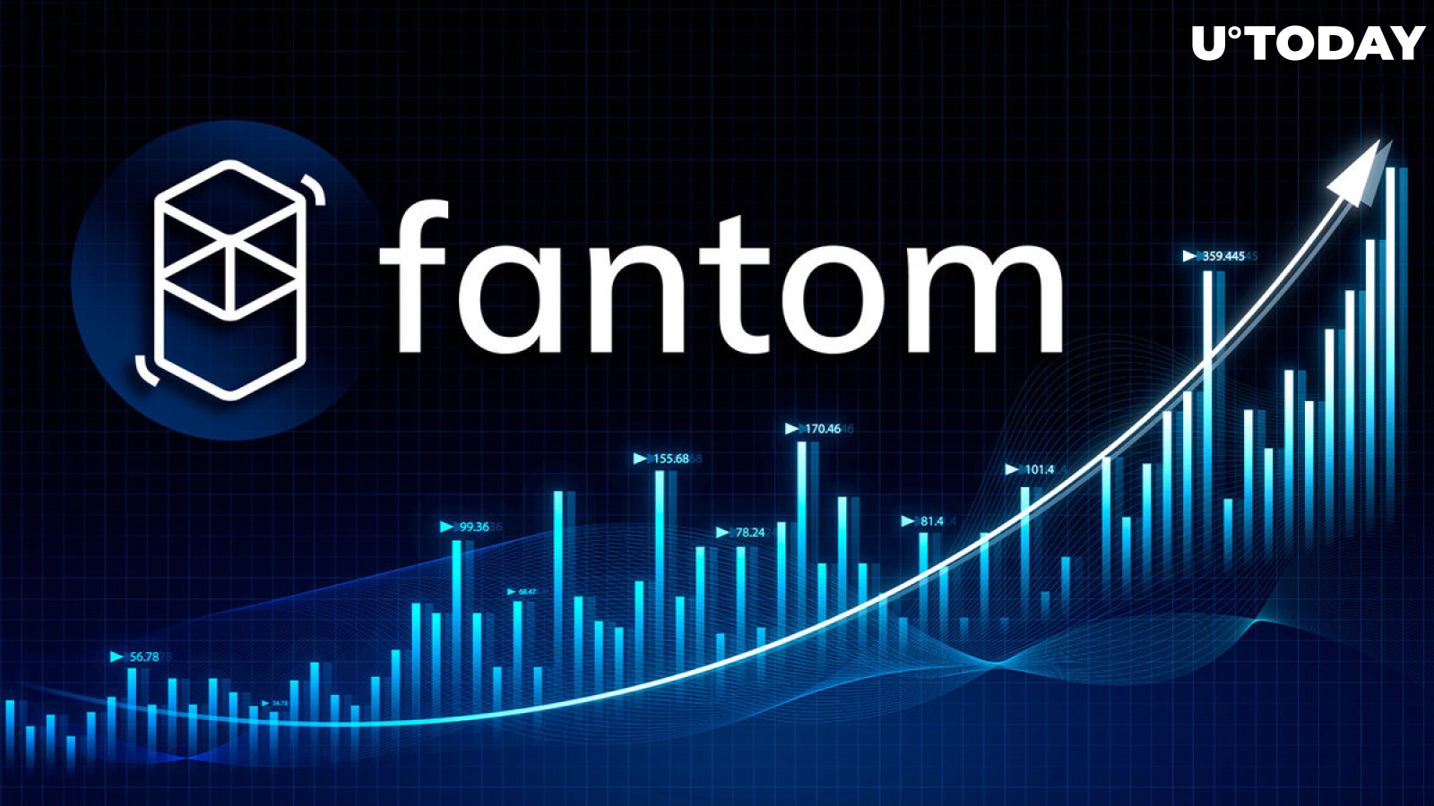 Fantom - CoinDesk