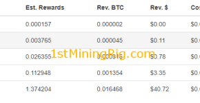 Mining with NVIDIA GeForce GTX Ti - BetterHash Calculator