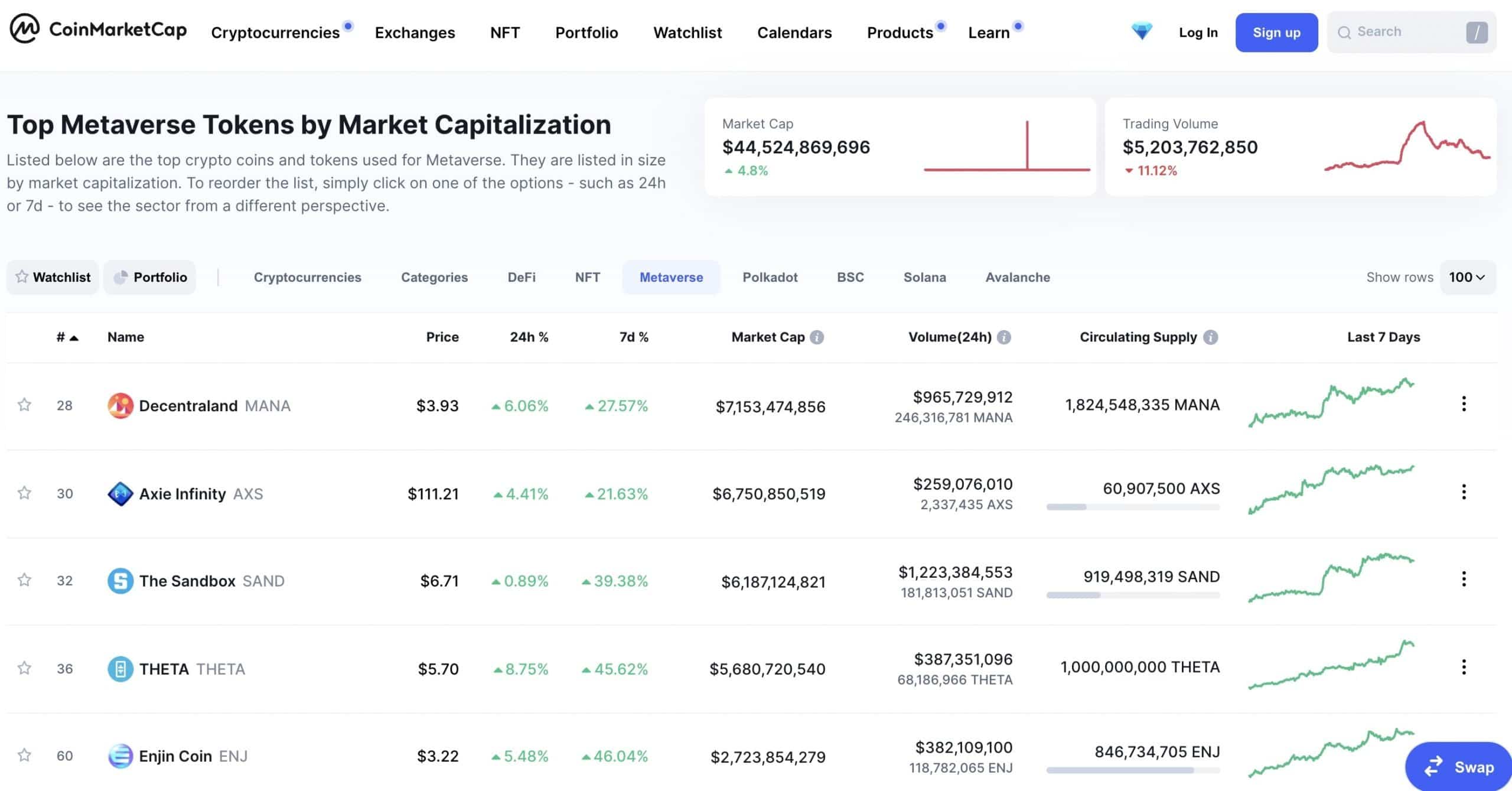 Metaverse ETP price today, ETP to USD live price, marketcap and chart | CoinMarketCap