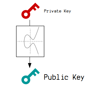 How can I convert a bitcoin private key (hex) into a Bitcoin public key?