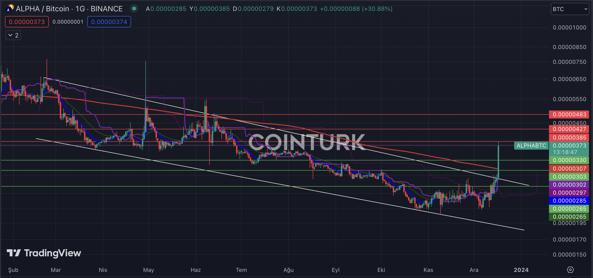 The Graph Price Today | GRT Price Prediction, Live Chart and News Forecast - CoinGape