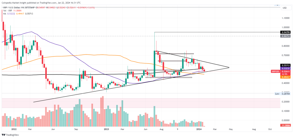 XRP Price Today - Live XRP to USD Chart & Rate | FXEmpire