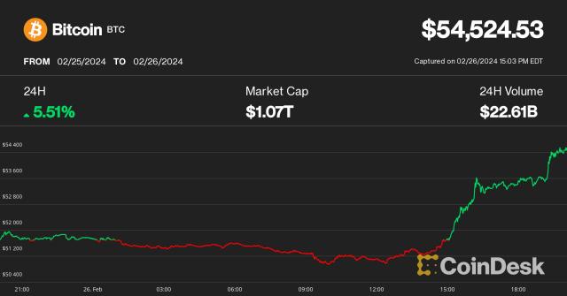 Year-Old Worth $ Million After Buying $ in Bitcoin at Age 12