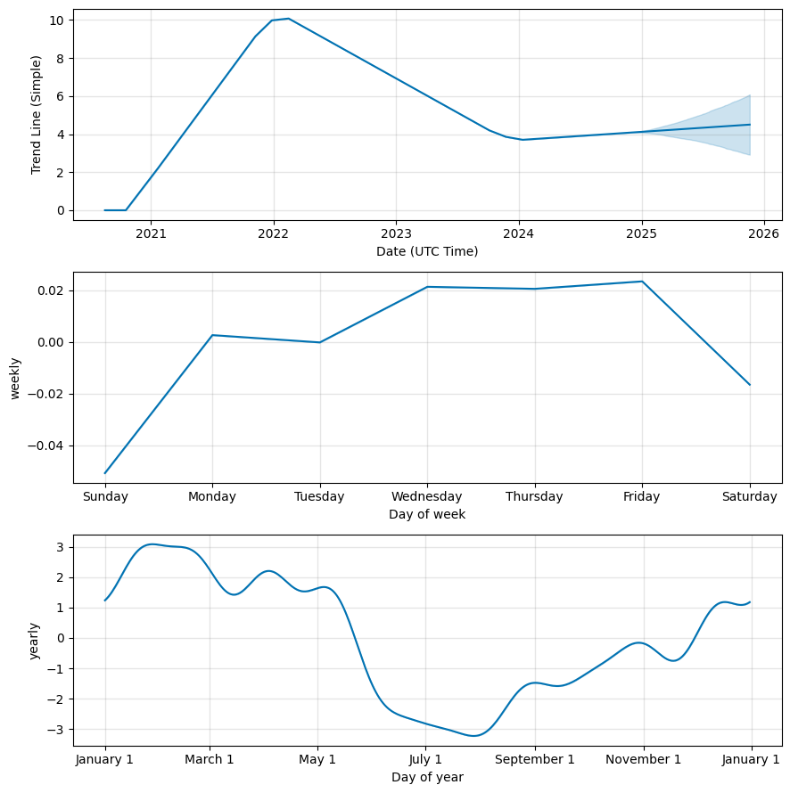 Anyswap Price History Chart - All ANY Historical Data