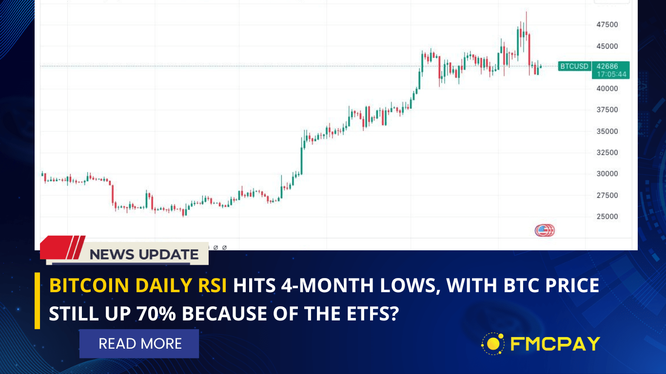 Bitcoin Daily RSI Hits 4-month Lows, With BTC Price Still Up 70% Because Of The ETFs? | FMCPay News