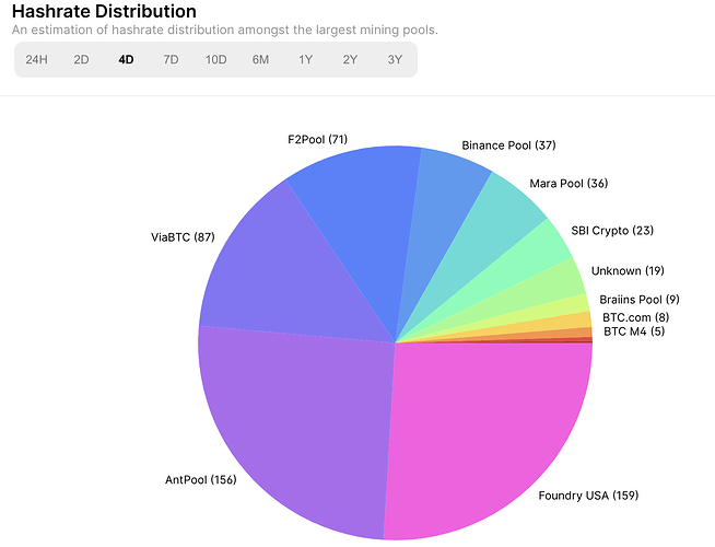 Best Bitcoin Mining Pools For 