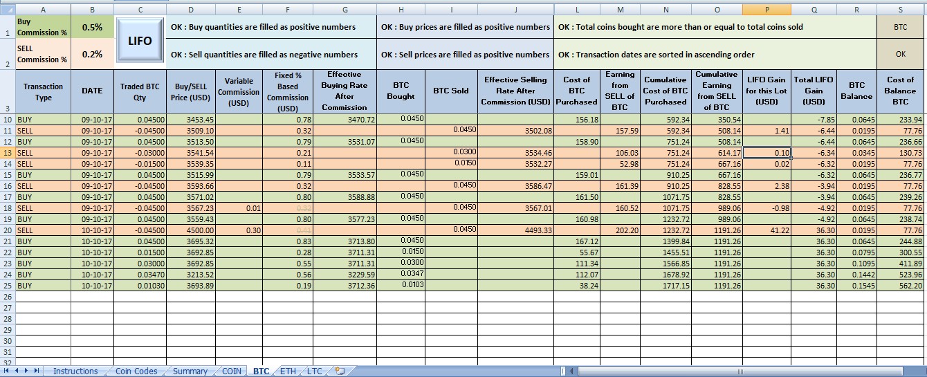 Crypto Profit Calculator - Investment Calculator / P&L estimator