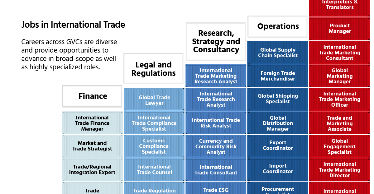 :: Global Trade Well Pte Ltd