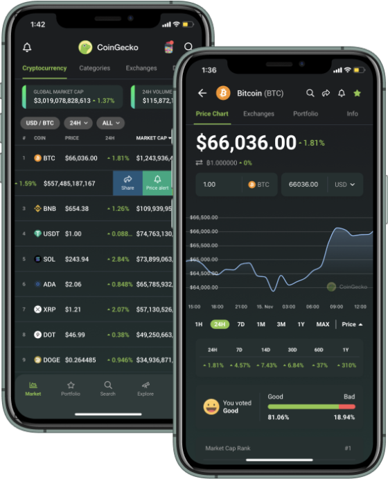 Cryptocurrency Widgets – Price Ticker & Coins List – WordPress plugin | 1001fish.ru