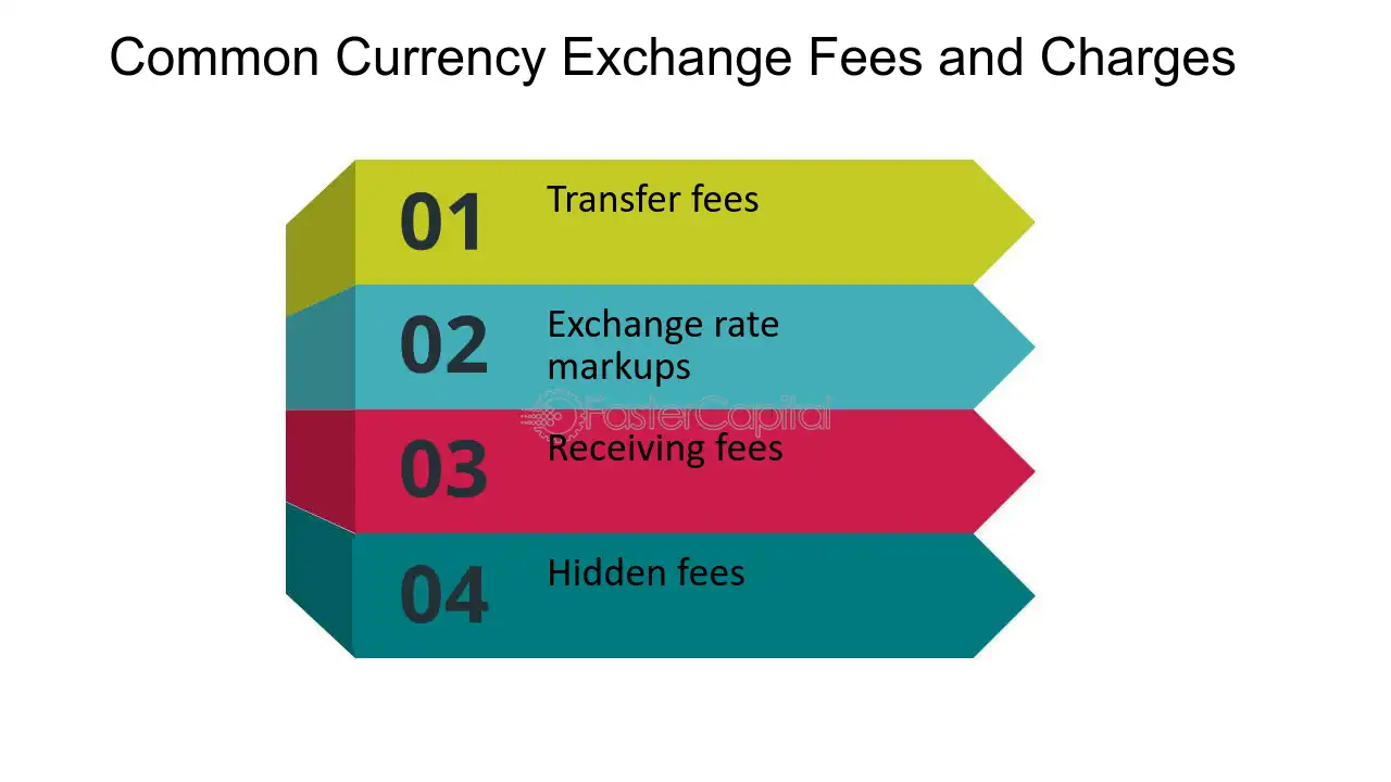 Foreign exchange fee: Decoding Foreign Exchange Fees: Your Ultimate Guide - FasterCapital