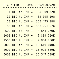 Convert Bitcoin to Papua New Guinean Kina | BTC to PGK currency converter - Valuta EX