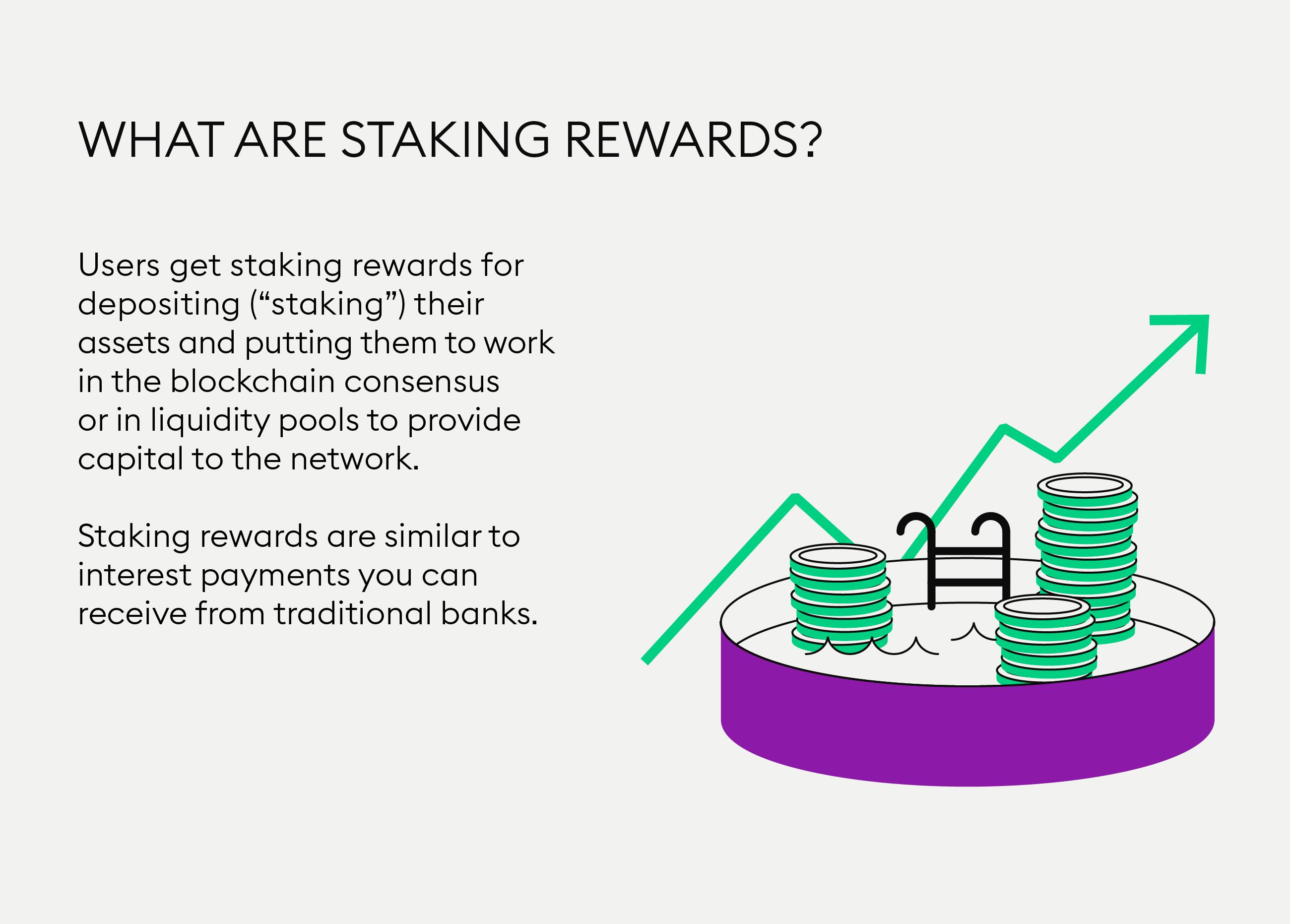 Crypto Staking: Stake Cryptocurrencies and Earn Rewards | Swissquote