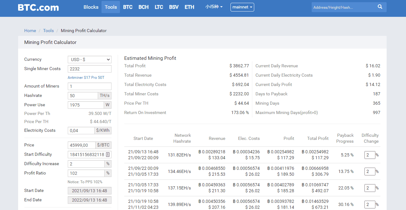 Bitcoin Profit Calculator | CoinCodex