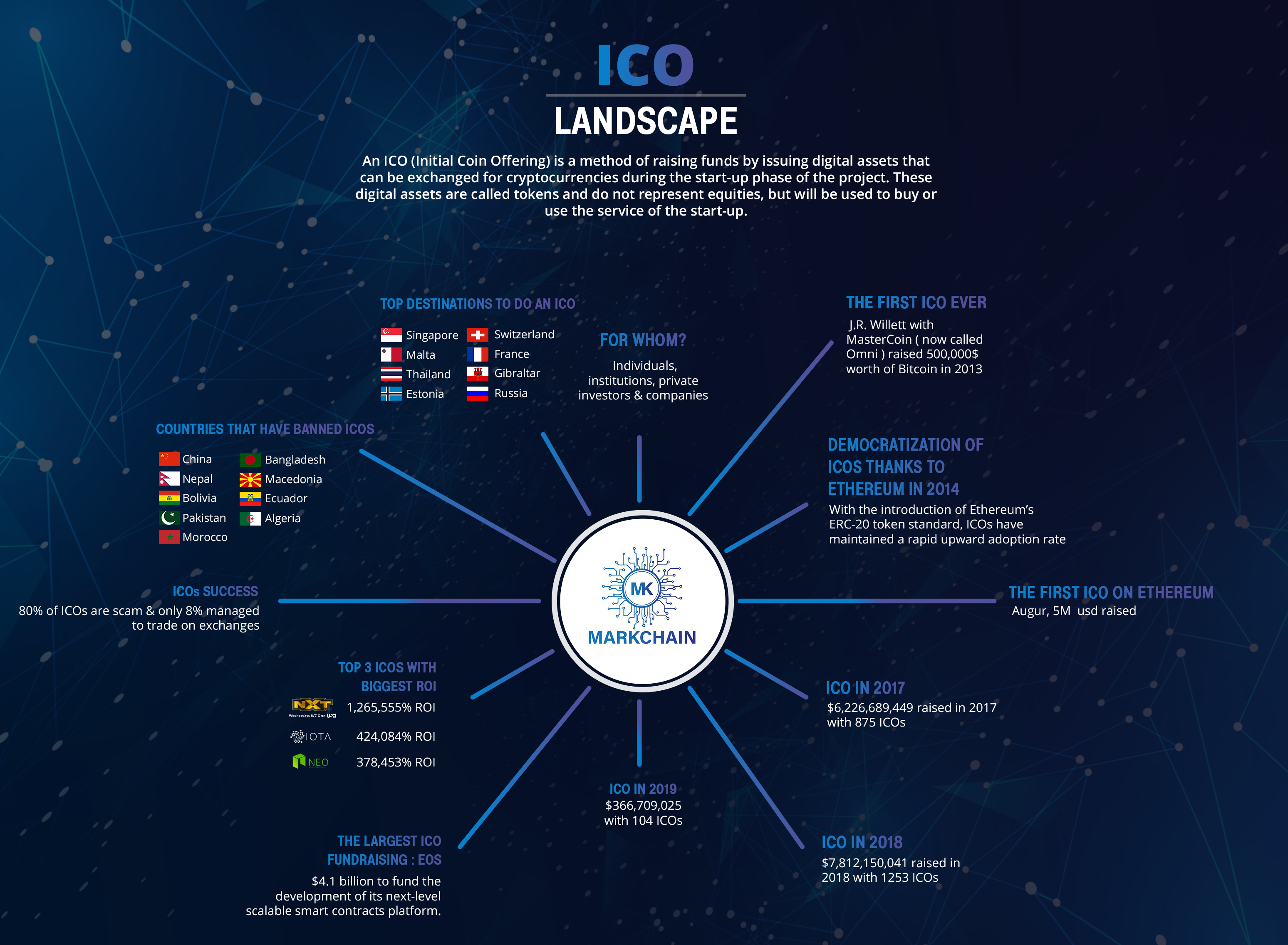 What Are ICOs and How Do They Work? - SGR Law