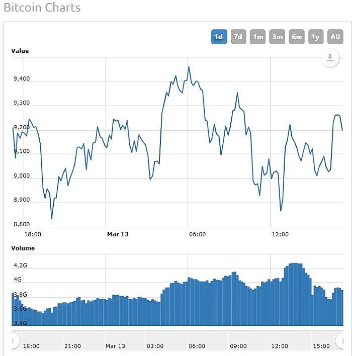 Fear, Greed and Misery: Crypto Trader Sentiment Gauges