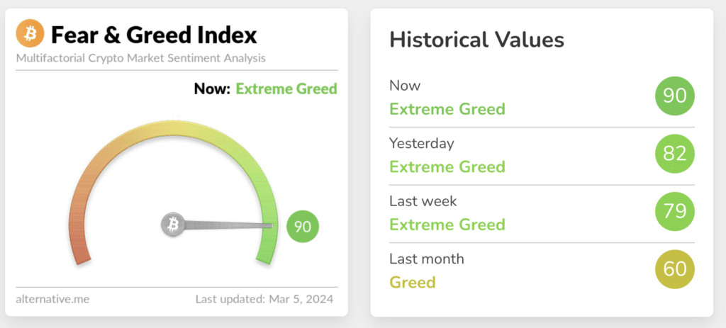 Fear And Greed Index - CoinDesk