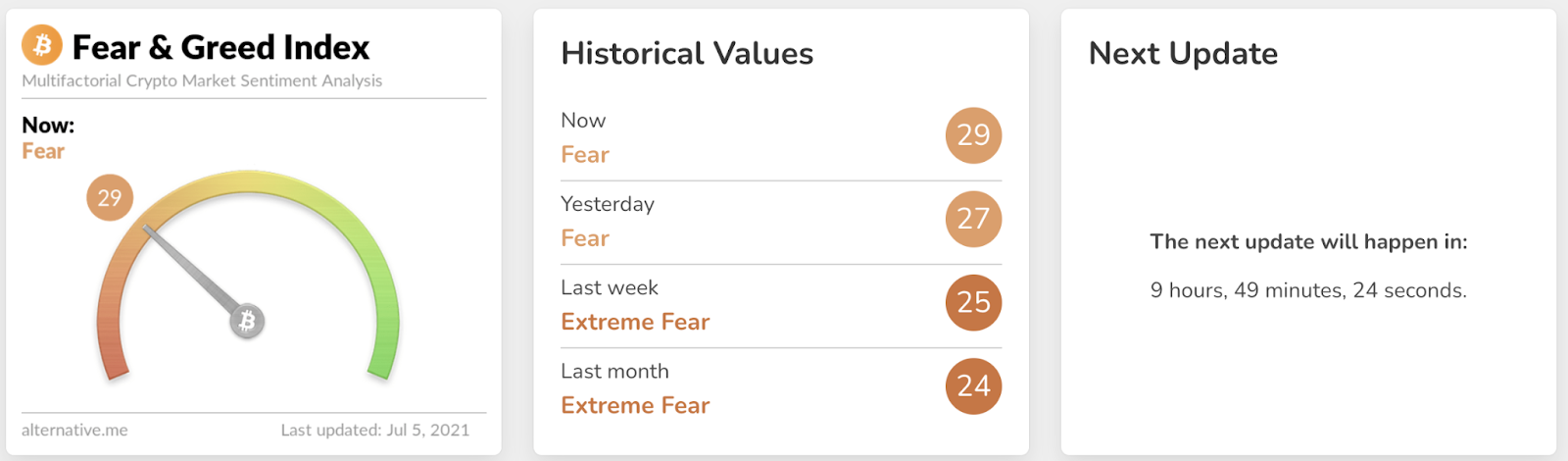 ‎Fear and Greed - Crypto on the App Store