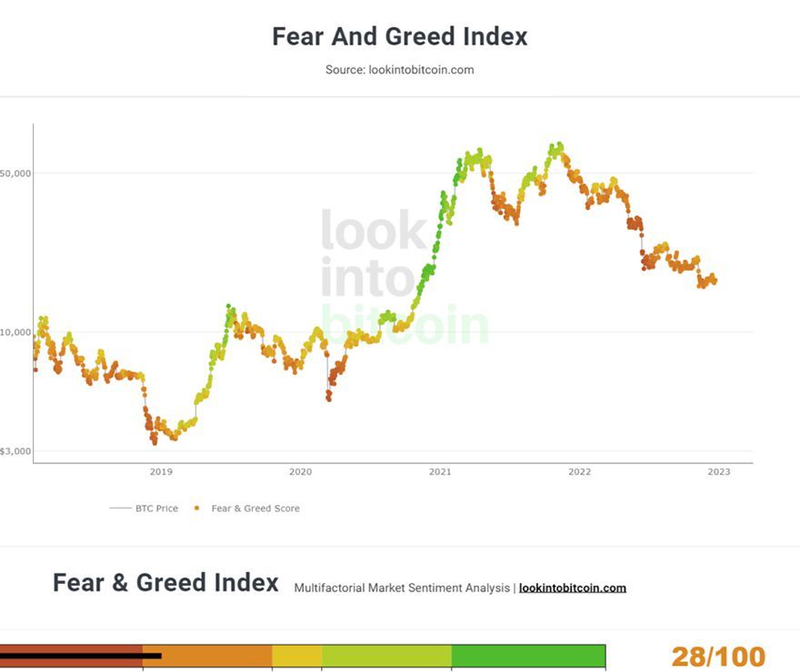 Crypto Fear & Greed Index for March 2, 