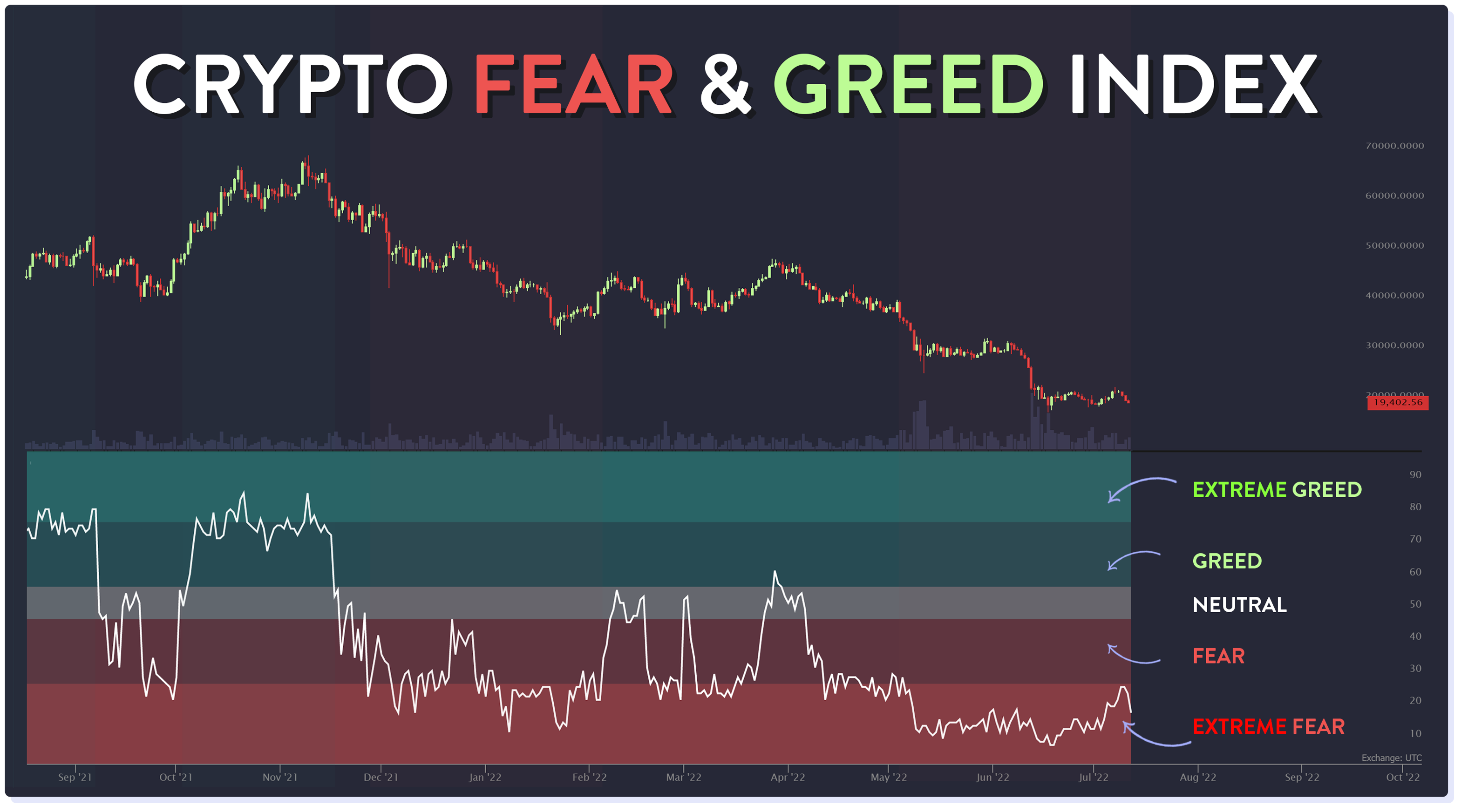 Crypto Fear and Greed Index - Bitcoin Momentum Tracker