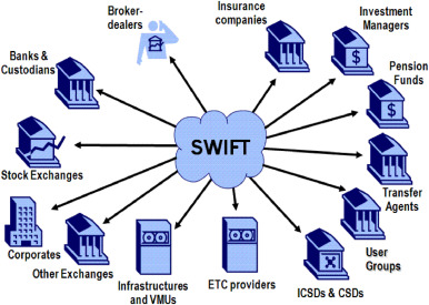 The Impact of Cryptocurrency on Traditional Banking